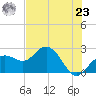 Tide chart for Clearwater Beach, Florida on 2024/05/23