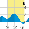Tide chart for Clearwater Beach, Florida on 2024/05/8