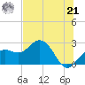 Tide chart for Clearwater Beach, Florida on 2024/06/21