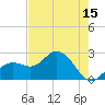 Tide chart for Clearwater Beach, Florida on 2025/05/15
