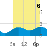 Tide chart for Clearwater Beach, Florida on 2025/05/6