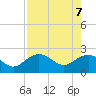 Tide chart for Clearwater Beach, Florida on 2025/05/7