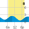 Tide chart for Clearwater Beach, Florida on 2025/05/8