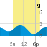 Tide chart for Clearwater Beach, Florida on 2025/05/9
