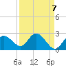 Tide chart for Clearwater, Florida on 2021/09/7
