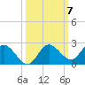 Tide chart for Clearwater, Florida on 2021/10/7