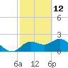 Tide chart for Clearwater, Florida on 2022/02/12