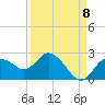 Tide chart for Clearwater, Florida on 2022/09/8