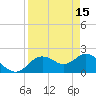 Tide chart for Clearwater, Florida on 2023/04/15