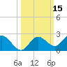 Tide chart for Clearwater, Florida on 2023/10/15
