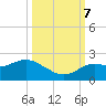 Tide chart for Clearwater, Florida on 2023/10/7