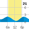 Tide chart for Clearwater, Florida on 2023/11/21