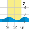 Tide chart for Clearwater, Florida on 2023/11/7