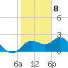 Tide chart for Clearwater, Florida on 2024/01/8