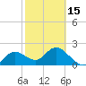 Tide chart for Clearwater, Florida on 2024/02/15