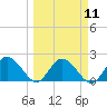 Tide chart for Clearwater, Florida on 2024/03/11