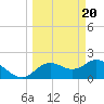 Tide chart for Clearwater, Florida on 2024/03/20