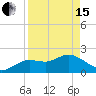 Tide chart for Clearwater, Florida on 2024/04/15