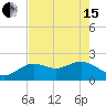 Tide chart for Clearwater, Florida on 2024/05/15