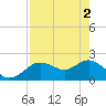 Tide chart for Clearwater, Florida on 2024/05/2