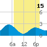 Tide chart for Clearwater, Florida on 2025/08/15