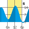 Tide chart for Cleveland Passage, Whitney Island, Frederick Sound, Alaska on 2023/03/6