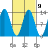 Tide chart for Cleveland Passage, Whitney Island, Frederick Sound, Alaska on 2023/03/9