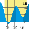 Tide chart for Cleveland Passage, Whitney Island, Alaska on 2023/06/16
