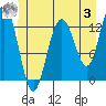 Tide chart for Cleveland Passage, Whitney Island, Alaska on 2023/06/3