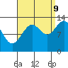 Tide chart for Cleveland Passage, Whitney Island, Frederick Sound, Alaska on 2023/09/9