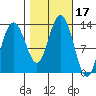 Tide chart for Cleveland Passage, Whitney Island, Frederick Sound, Alaska on 2023/10/17