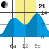 Tide chart for Cleveland Passage, Whitney Island, Frederick Sound, Alaska on 2023/10/21