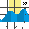 Tide chart for Cleveland Passage, Whitney Island, Frederick Sound, Alaska on 2023/10/22