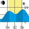 Tide chart for Cleveland Passage, Whitney Island, Frederick Sound, Alaska on 2023/10/6