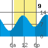 Tide chart for Cleveland Passage, Whitney Island, Frederick Sound, Alaska on 2023/10/9