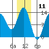 Tide chart for Cleveland Passage, Whitney Island, Frederick Sound, Alaska on 2023/12/11