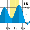 Tide chart for Cleveland Passage, Whitney Island, Frederick Sound, Alaska on 2023/12/16