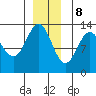 Tide chart for Cleveland Passage, Whitney Island, Frederick Sound, Alaska on 2023/12/8