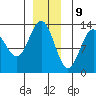 Tide chart for Cleveland Passage, Whitney Island, Frederick Sound, Alaska on 2023/12/9