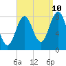 Tide chart for Cliff Island, Luckse Sound, Casco Bay, Maine on 2023/09/10