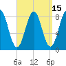 Tide chart for Cliff Island, Luckse Sound, Casco Bay, Maine on 2023/09/15