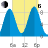 Tide chart for Cliff Island, Luckse Sound, Casco Bay, Maine on 2023/09/6