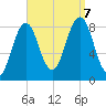 Tide chart for Cliff Island, Luckse Sound, Casco Bay, Maine on 2023/09/7