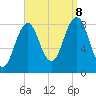 Tide chart for Cliff Island, Luckse Sound, Casco Bay, Maine on 2023/09/8