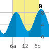 Tide chart for Cliff Island, Luckse Sound, Casco Bay, Maine on 2023/09/9