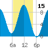 Tide chart for Cliff Island, Luckse Sound, Casco Bay, Maine on 2023/11/15