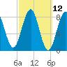 Tide chart for Cliff Island, Luckse Sound, Maine on 2025/03/12