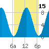 Tide chart for Cliff Island, Luckse Sound, Maine on 2025/03/15