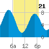 Tide chart for Cliff Island, Luckse Sound, Maine on 2025/03/21