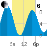 Tide chart for Cliff Island, Luckse Sound, Maine on 2025/03/6